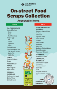 Street Food Scraps Collection poster listing eligible and ineligible items