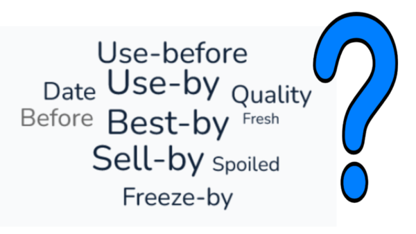 graphic with text cloud: use-before, use-by, best-by, sell-by, freeze-by, spoiled, quality, fresh, date , before, Question Mark